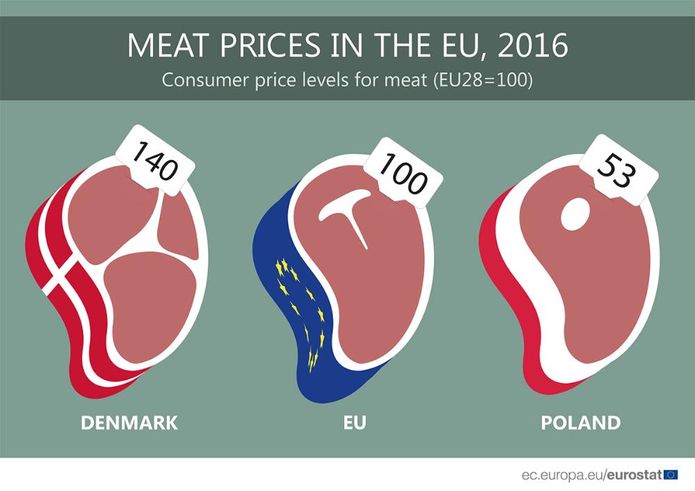 I consumi della carne di maiale: volumi e prezzi